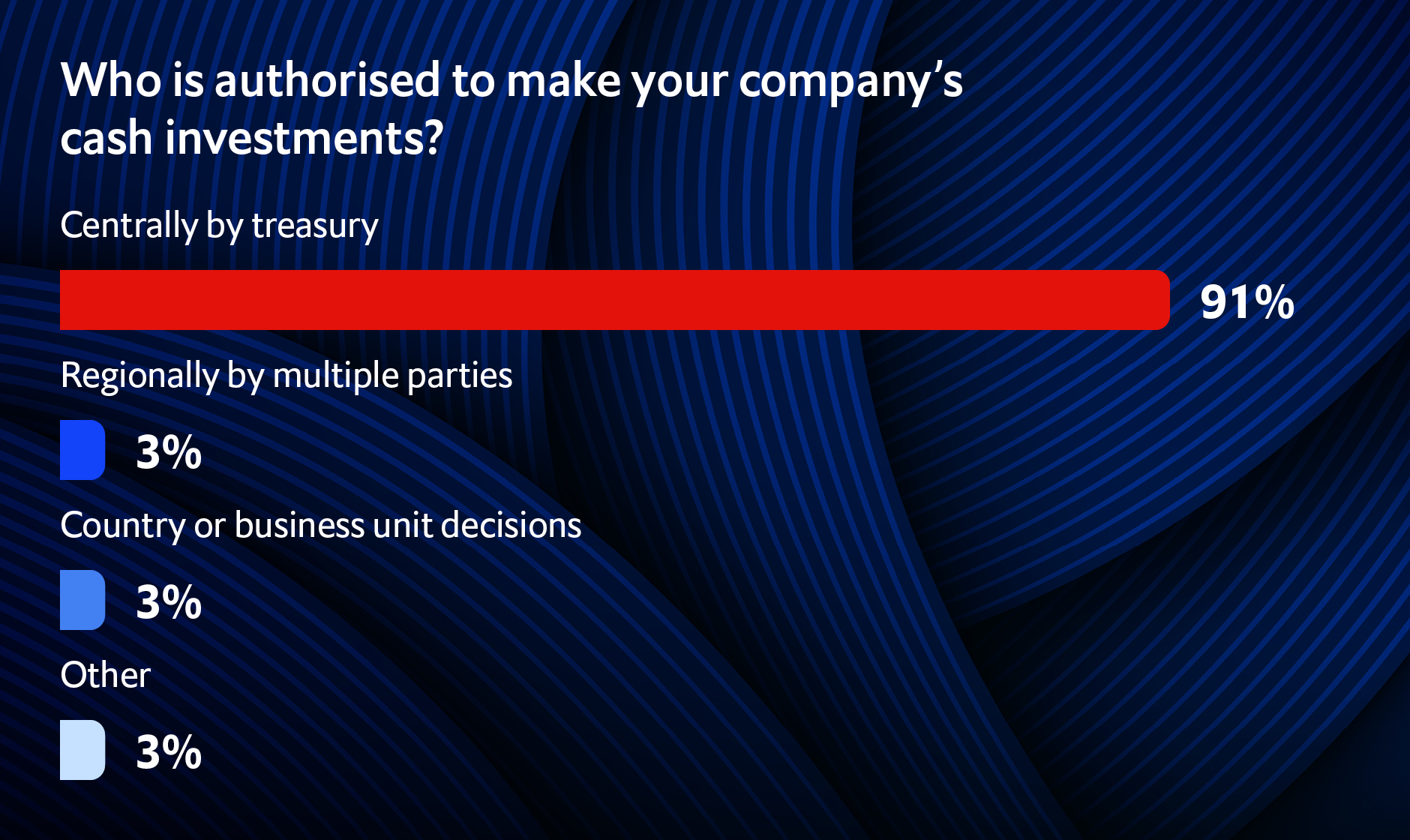 Poll 3